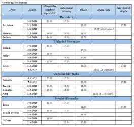 Pozvánka na diskusie o stave spoločnosti