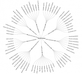 Druhé stretnutie projektového tímu v projekte PoliRural sa konalo v Madride 20-24.01.2020 boli sme pri tom Druhé stretnutie projektového tímu v projekte PoliRural sa konalo v Madride 20-24.01.2020 boli sme pri tom