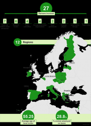 Druhé stretnutie projektového tímu v projekte PoliRural sa konalo v Madride 20-24.01.2020 boli sme pri tom Druhé stretnutie projektového tímu v projekte PoliRural sa konalo v Madride 20-24.01.2020 boli sme pri tom