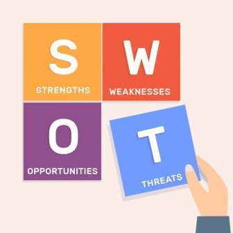 Teoretické základy SWOT