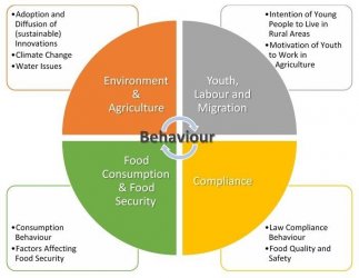 Vnímanie prestíže poľnohospodárskych povolaní medzi mladými ľuďmi