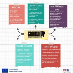 Vidiecky parlament mladých na Slovensku je  súčasťou projektu From the GroundUp (CERV)